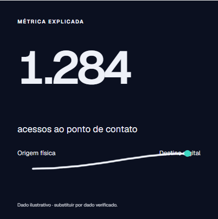 Piloto de referência da família editorial Data / Proof